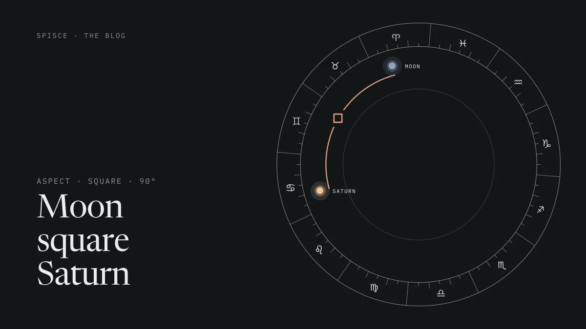 Moon square Saturn