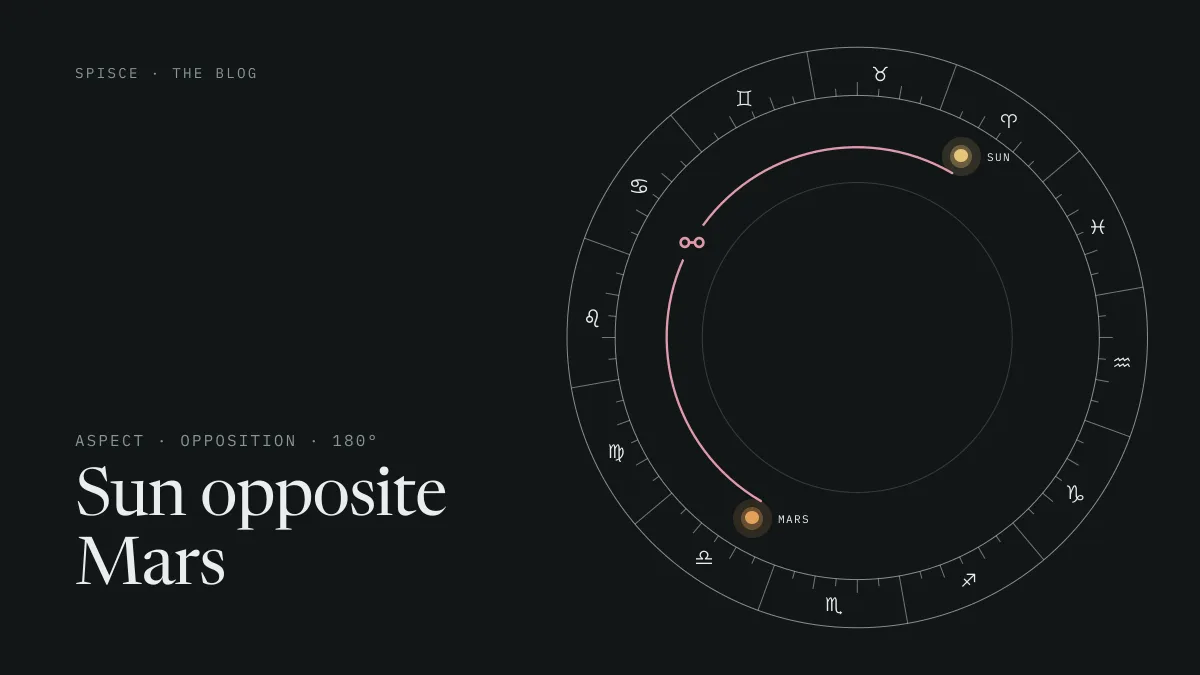 Sun opposite Mars