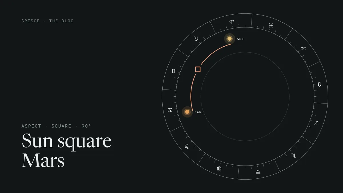 Sun square Mars