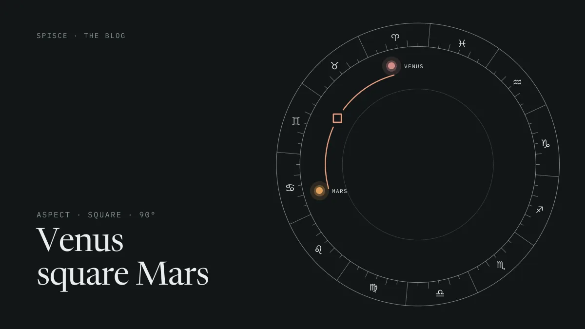 Venus square Mars